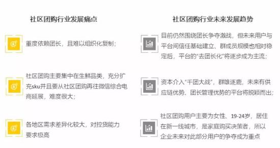 来源：QuestMobile