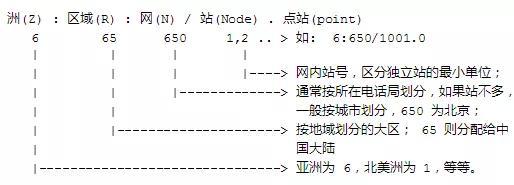 图片来源：CFido用户施彤宇