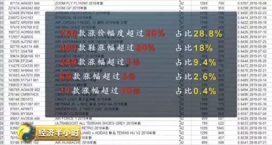 â³çéä»·æ ¼æ¶¨å¹ç»è®¡