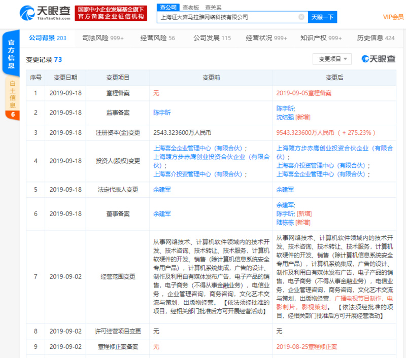 åé©¬æéæ³¨åèµæ¬å¢å&nbsp;è¿3å