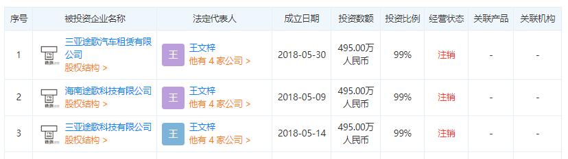 共享汽车途歌官网无法访问，多家子公司注销！法定代表人已变更