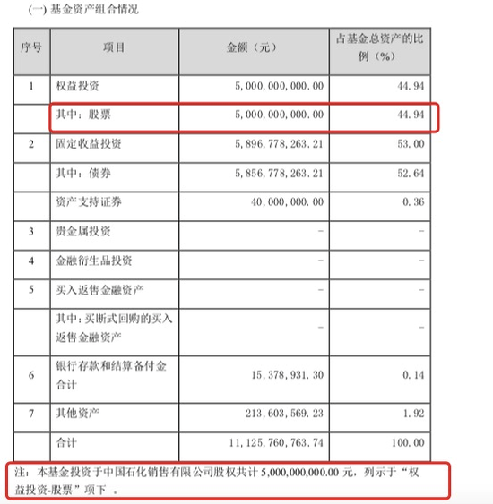 号外|公募避雷针：投资人怒告嘉实基金