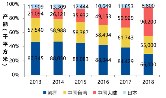 数据来源：Wind，国泰君安证券研究