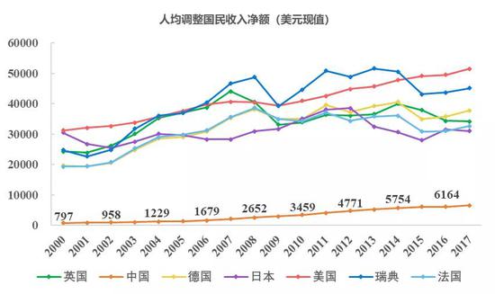 数据来源：世界银行，国泰君安证券研究