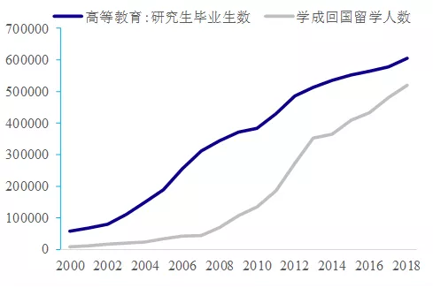 数据来源：Wind，国泰君安证券研究