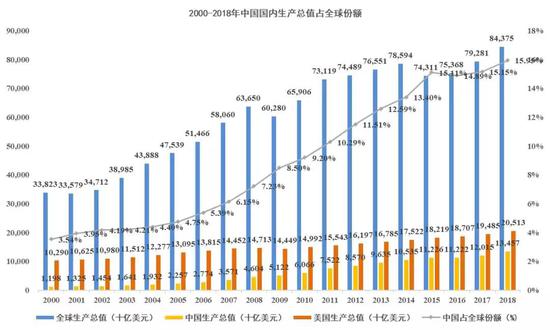 数据来源：Wind，国泰君安证券研究
