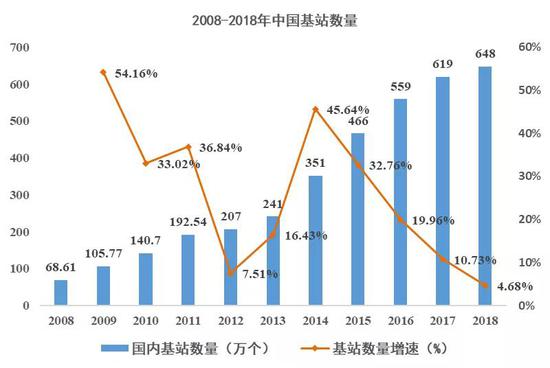 数据来源：Wind，国泰君安证券研究