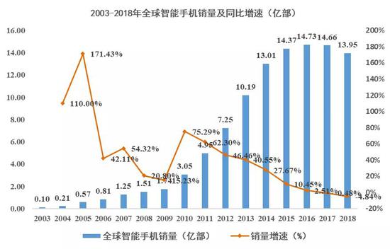 数据来源：Wind，国泰君安证券研究