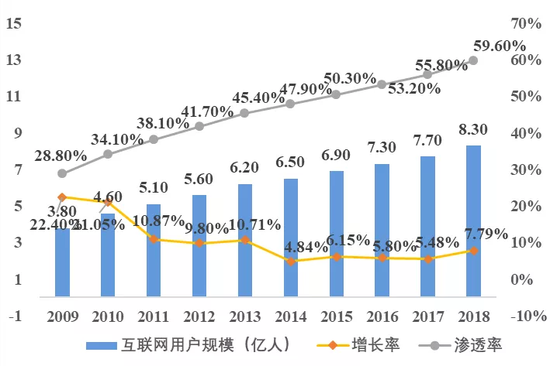 数据来源：艾瑞咨询、国泰君安证券研究