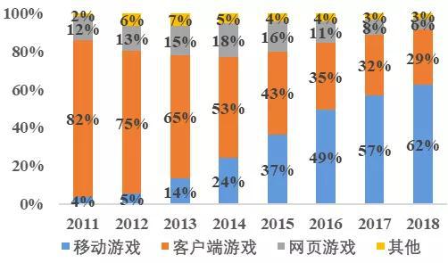 数据来源：游戏工委，国泰君安证券研究