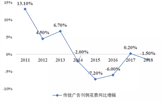 数据来源：Wind，国泰君安证券研究