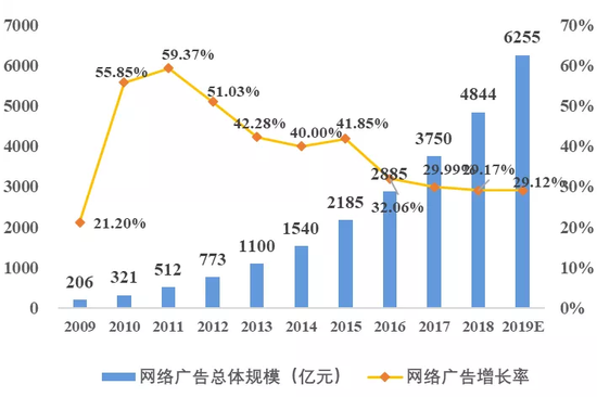 数据来源：Wind，国泰君安证券研究