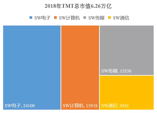 数据来源：Wind，国泰君安证券研究