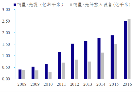 数据来源：Wind，国泰君安证券研究