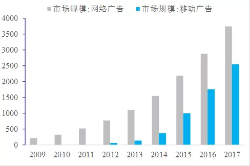 数据来源：Wind，国泰君安证券研究