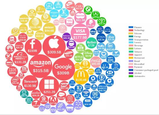 数据来源：WPP，国泰君安证券研究