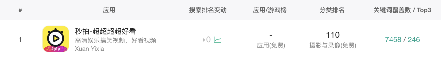秒拍排名.png