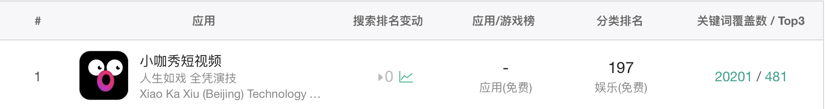 小咖秀排名.png