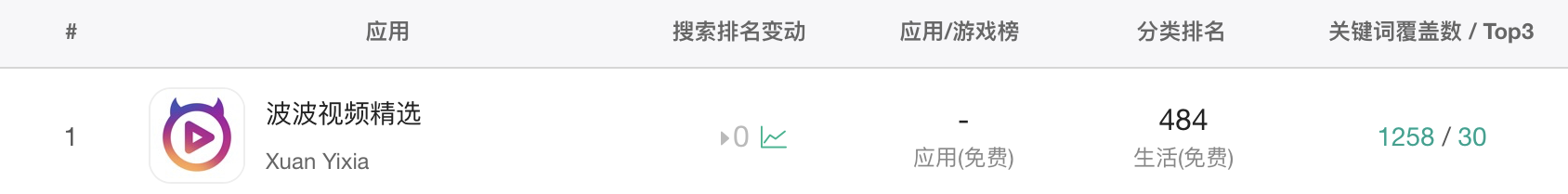 波波视频排名.png
