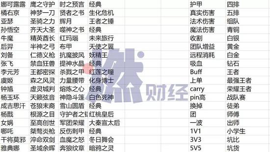 标注员需要熟悉的专业词汇