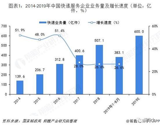 图片来源：前瞻产业研究院