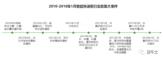 图片来源：艾瑞咨询