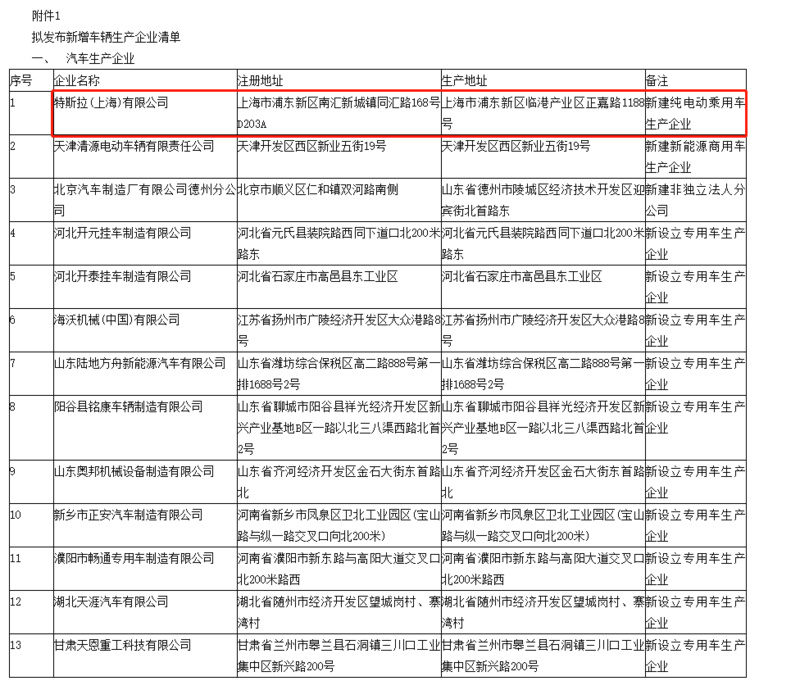å·¥ä¿¡é¨å¬ç¤ºææ°ä¸æ¹æ°å¢è½¦è¾çäº§ä¼ä¸æ¸åï¼ç¹æ¯æä¸æµ·å·¥åå¨å