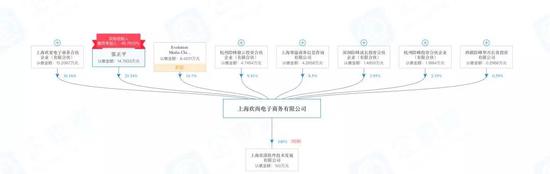 （闪电降价母公司股权穿透图，来源：企查查）