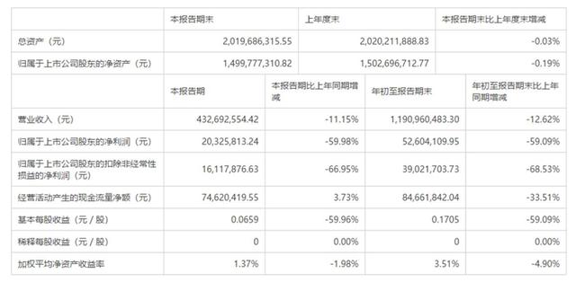 155岁的全聚德走下“神坛”