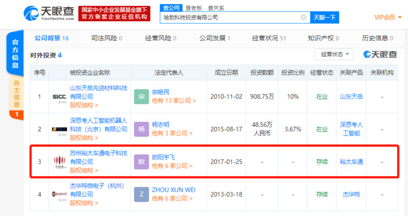 åä¸ºå¨èµå­å¬å¸ååç§ææèµèå·è£å¤ªè½¦éçµå­ç§ææéå¬å¸