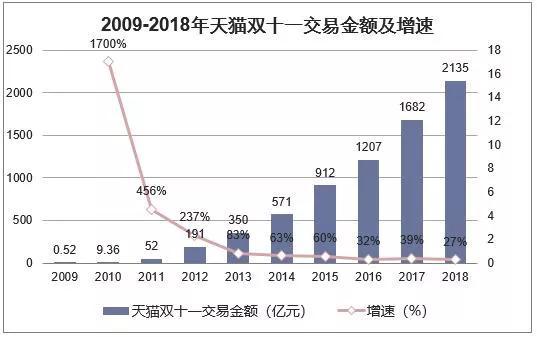 图 / 华经情报网