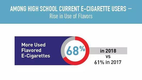 ▲2017-218美国高中生使用电子烟常见原因  来源：2018 National Youth Tobacco Survey