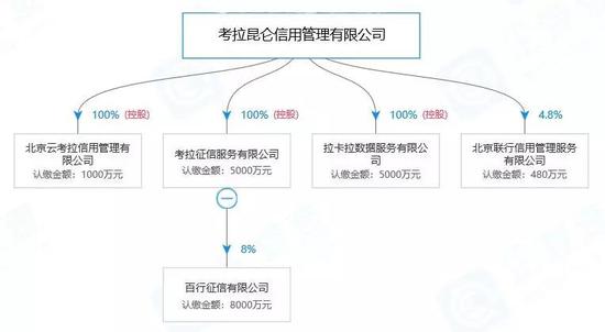 图片来源：企查查