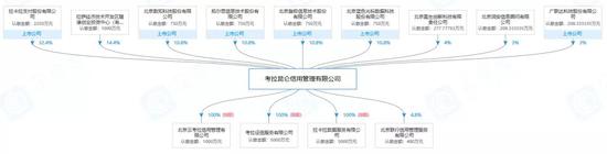 图片来源：企查查