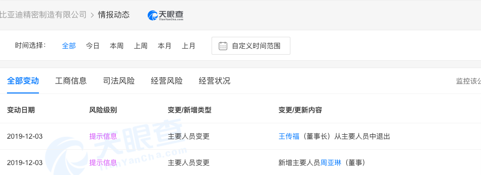 比亚迪变更.png