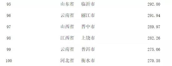 根据《人民日报》公布的《中国城市品牌评价百强榜》，衡水市刚好排到100名