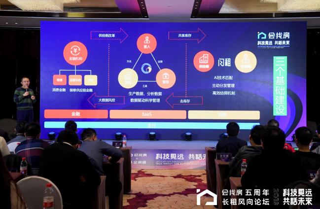 点击看大图 会找房推动的3个长租行业基础建设