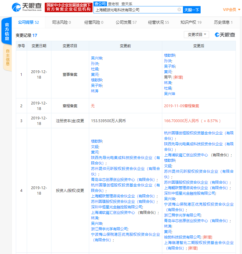 华为旗下哈勃投资入股鲲游光电