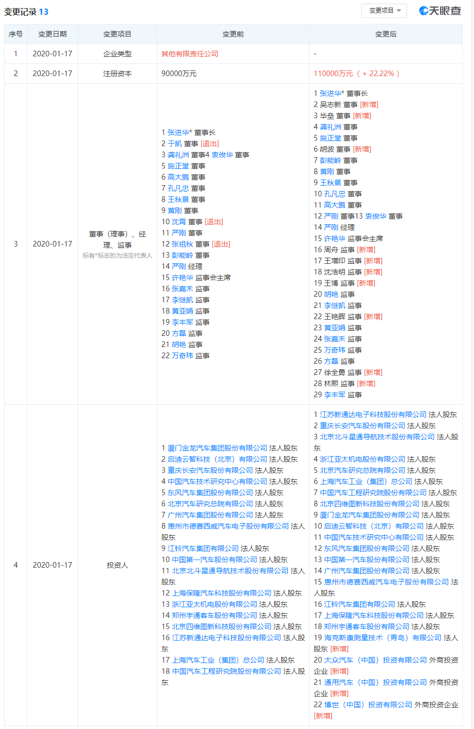 大众、通用等加入国汽智联汽车研究院