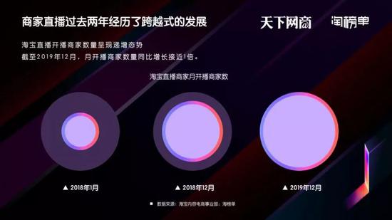 图源：淘榜单 