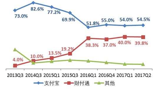 来源 / 艾瑞咨询，东方证券研究所<br/><br/>　　CVSource投中数据