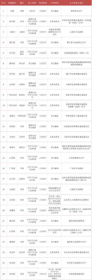 图片来自网络