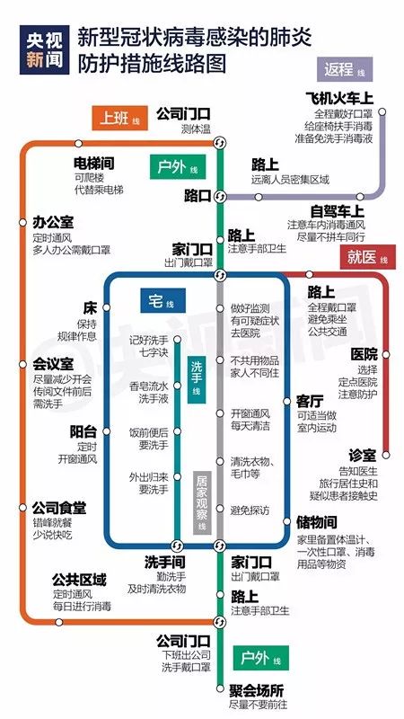 ▲防护措施图 来源：央视新闻