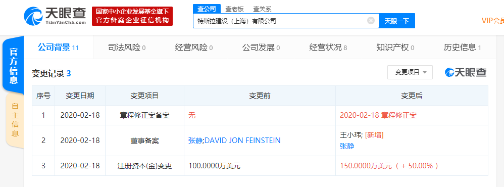 特斯拉旗下公司发生工商变更，注册资本增加50万美元