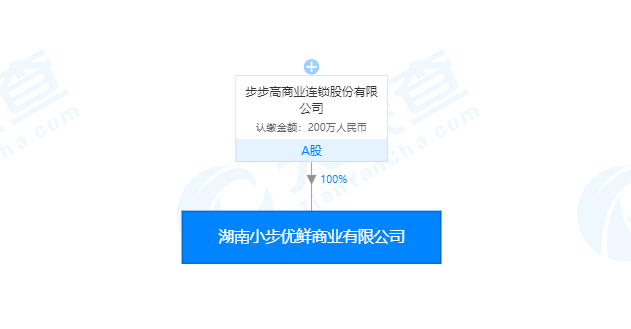 步步高成立小步优鲜全资子公司，经营范围含餐饮配送服务等