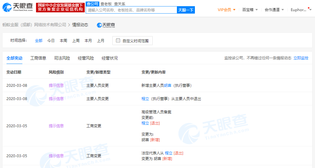 蚂蚁金服旗下公司发生工商变更，阿里CTO程立卸任公司法定代表人、执行董事