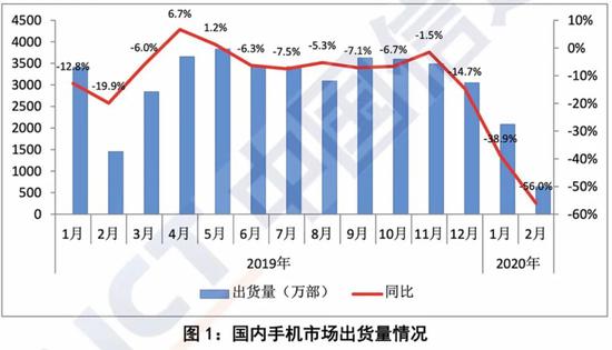 来源 / 信通院