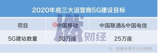  制图 / 燃财经