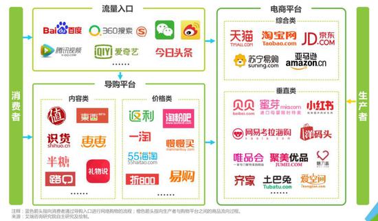 图 / 艾瑞咨询研究院