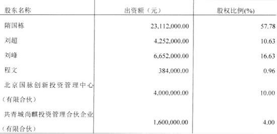 什么值得买最新股东名单